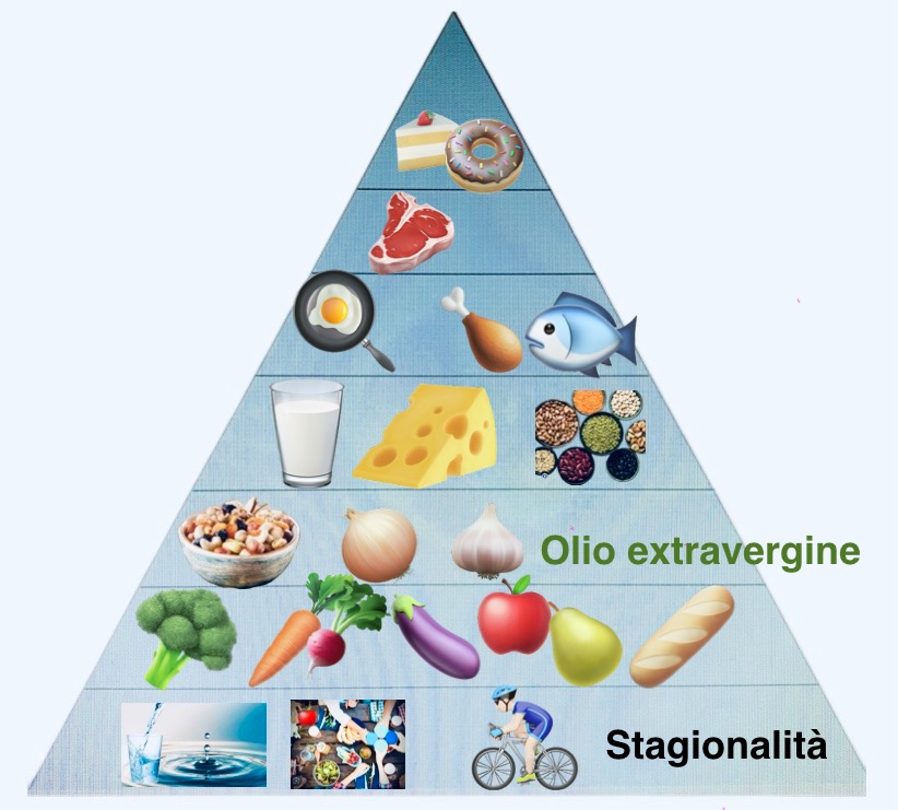 Piramide alimentare 25